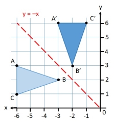 Exercise Worksheet for "Reflecting a Shape in y = −x Using ...