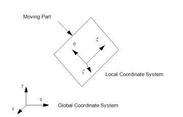 Moving Solids