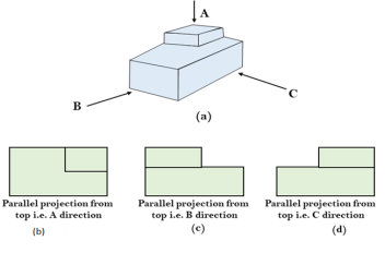 Parallel Projection