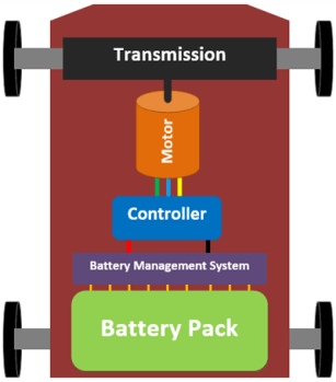 Electric Car Block Diagram