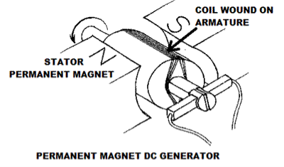 Types of DC Generators