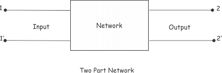 Two Port Network