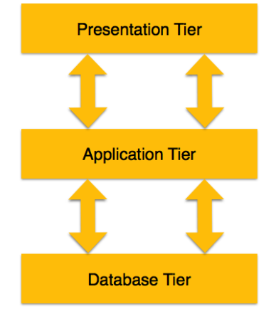 dbms_architecture.png