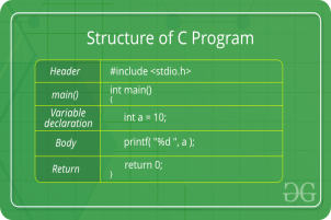 https://media.geeksforgeeks.org/wp-content/cdn-uploads/StructureOfCprogram.png