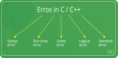 https://media.geeksforgeeks.org/wp-content/cdn-uploads/Errors-In-C.png