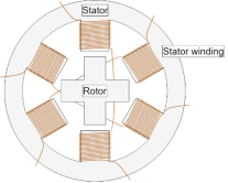 Section of a Stepper Motor