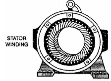 Three Phase Induction Motor Construction & Working Principle