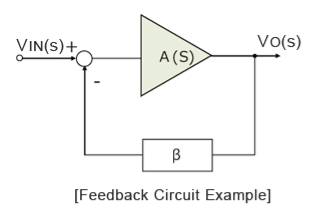 Feedback Circuit Example