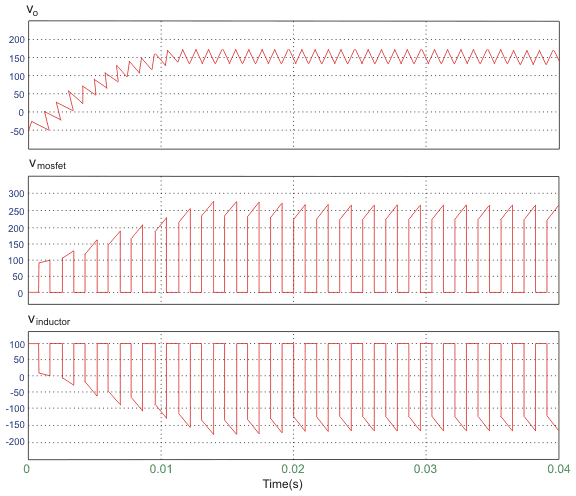 voltage waveforms of Buck-Boost converter