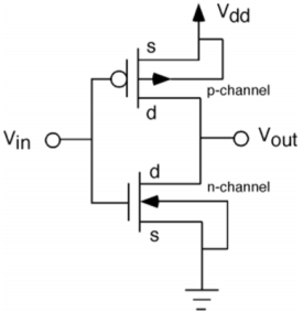 CMOS Inverter Circuit