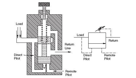 brake-valve-fuctional-diagram