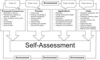 Self-assessment-for-directing-health-professionals-learningC