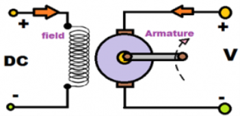 DC_motor