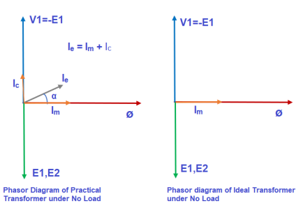 Difference-between-an-Ideal-Transformer-and-Practical-Transformer