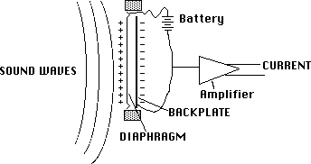 Microphones