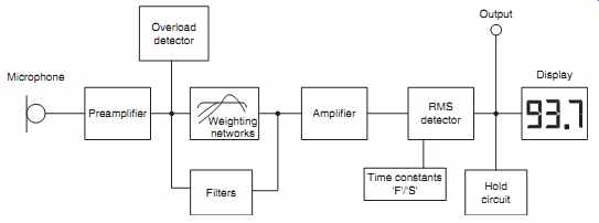 Industrial Power Transformers -- Operation and maintenance [part 3]