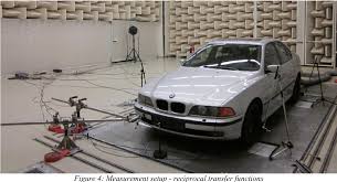 PDF] Determination of the near-field-acoustics of primary vehicle ...