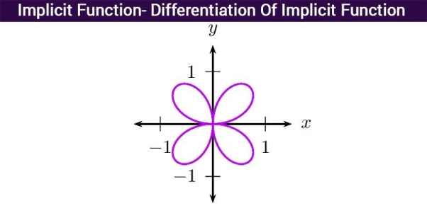 http://s3-ap-southeast-1.amazonaws.com/subscriber.images/maths/2015/12/24070216/Implicit-Function-Differentiation-Of-Implicit-Function.jpg
