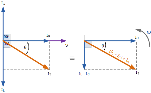 parallel rlc circuit phasor diagram