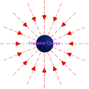 negative electric field