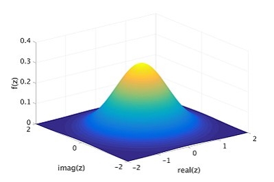 Probability density function of a complex Gaussian random variable