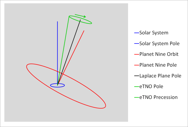 Tilting_of_Laplace_Plane_by_Planet_Nine.png