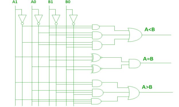 https://cdncontribute.geeksforgeeks.org/wp-content/uploads/comparator-1.jpg