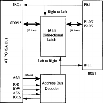 Block diagram of the microprocessor-based board. 
