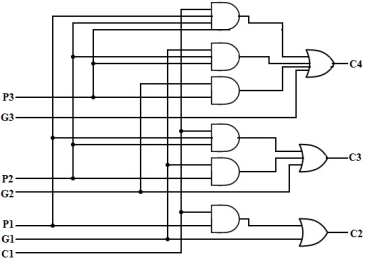 Logic diagram of a lookahead adder