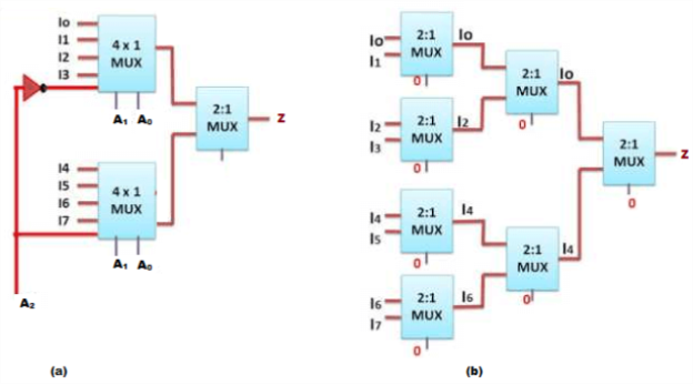 Cascading Multiplexers