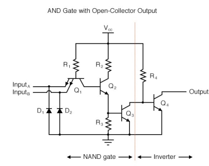 AND Gate with Open-Collector Output