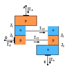 two transistor model of scr