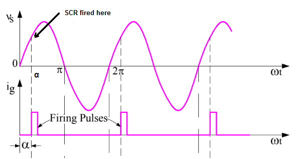 Phase Control of SCR