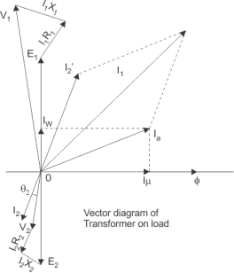 vector diagram of transformer on load
