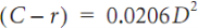 Refraction Formula