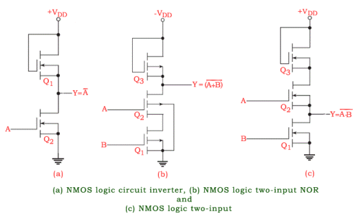 NMOS logic