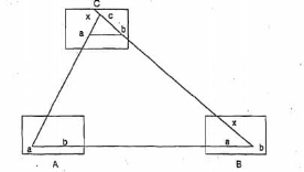 The Two-Point Problem