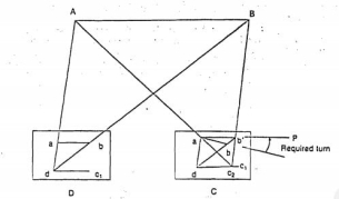 The Two-Point Problem