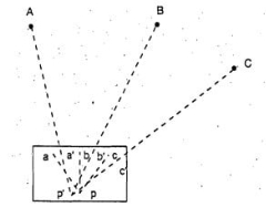 Tracing Method in Plane Table Surveying