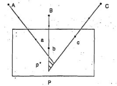 Lehmann Method of Plane Table Surveying