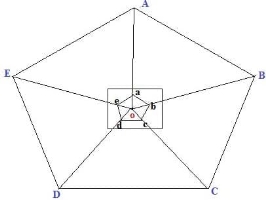 Plane Table Survey - Radiation