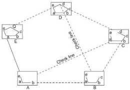 Plane Table Survey - Traversing