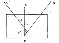 Lehmann Method of Plane Table Surveying