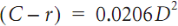 Refraction Formula