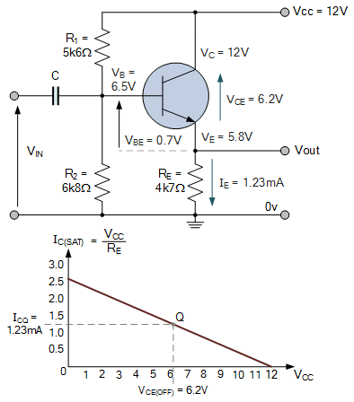 common collector amplifier with load line