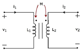 Magnetic Coupling Aiding