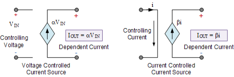 dependent current source symbol