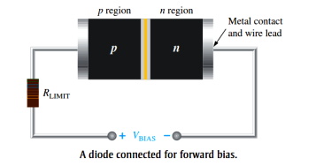 Image result for a diode connected for forword bias diagram"