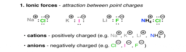 ionic-forces-attraction-between-point-charges-example-nacl-ki-lif-nh4cl