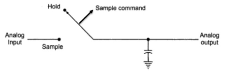 Simple Sample and Hold Circuit